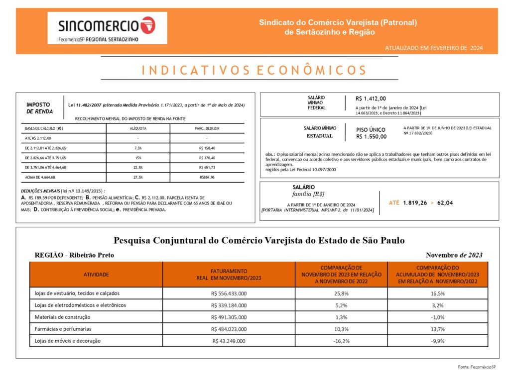 Indicativos Econômicos_page-0001